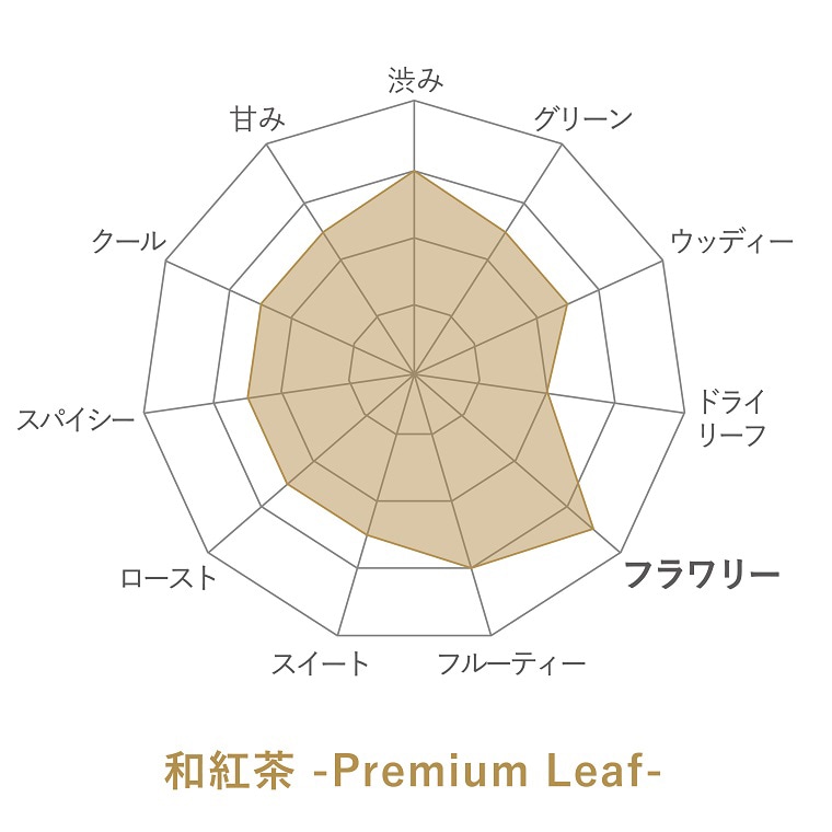 ¹ -Premium Leaf-ι̣㡼